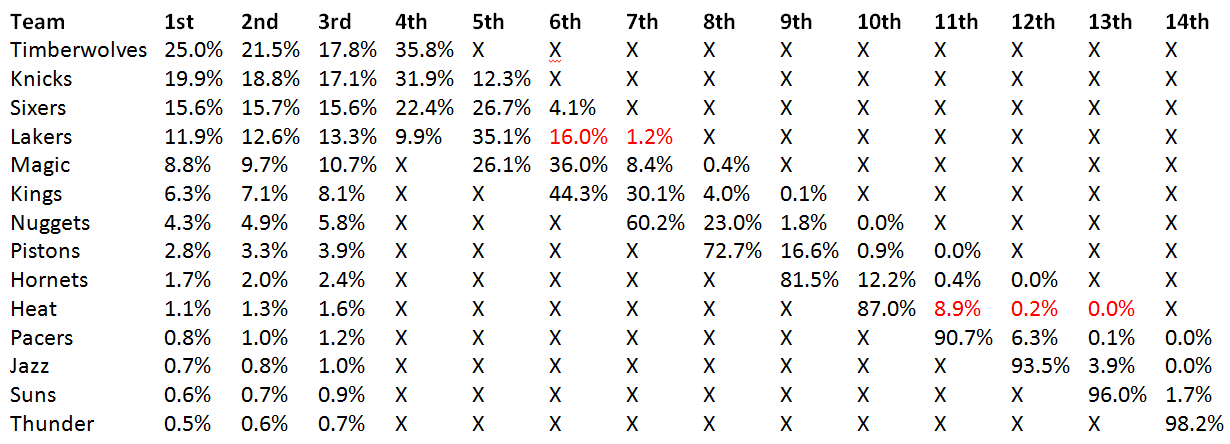 lotteryodds2015(3)