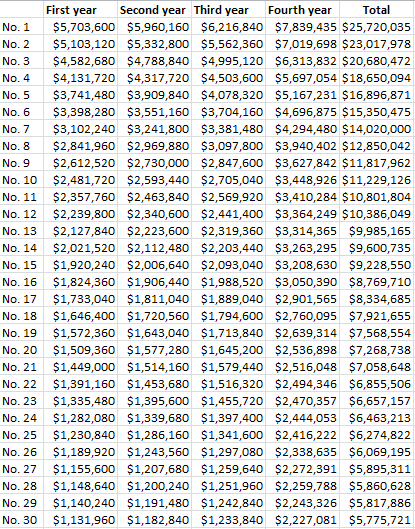 likelysalariesfor2015firstroundpicks