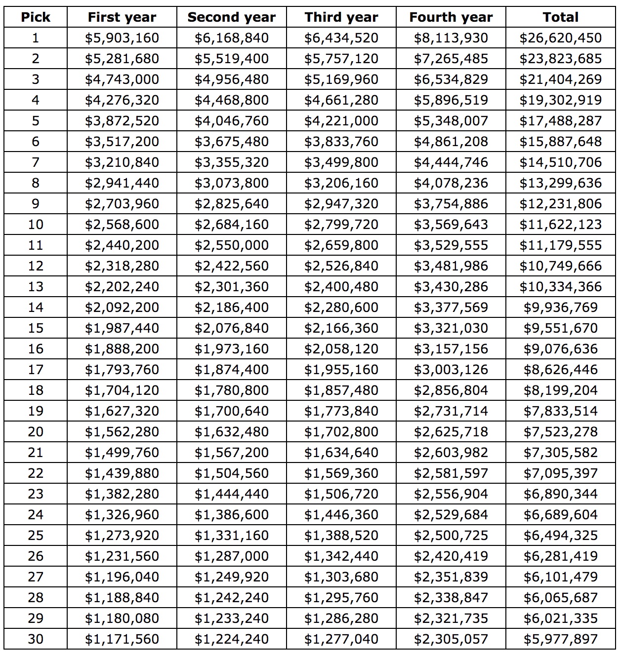 nba rookie contracts