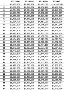 Rookie Scale Salaries For 2017 First-Round Picks | Hoops Rumors