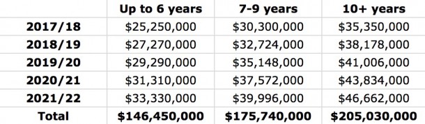 Maximum salaries 1