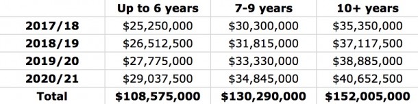 Maximum salaries 2